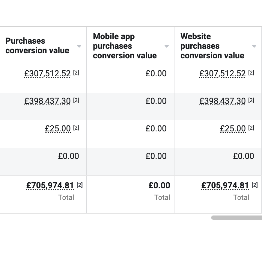 The image displays a table comparing purchases, mobile app purchases, and website purchases with various monetary values.