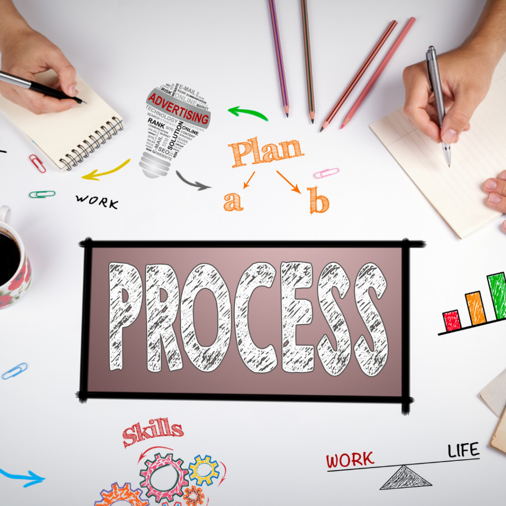 Our Process – Simplified for Success